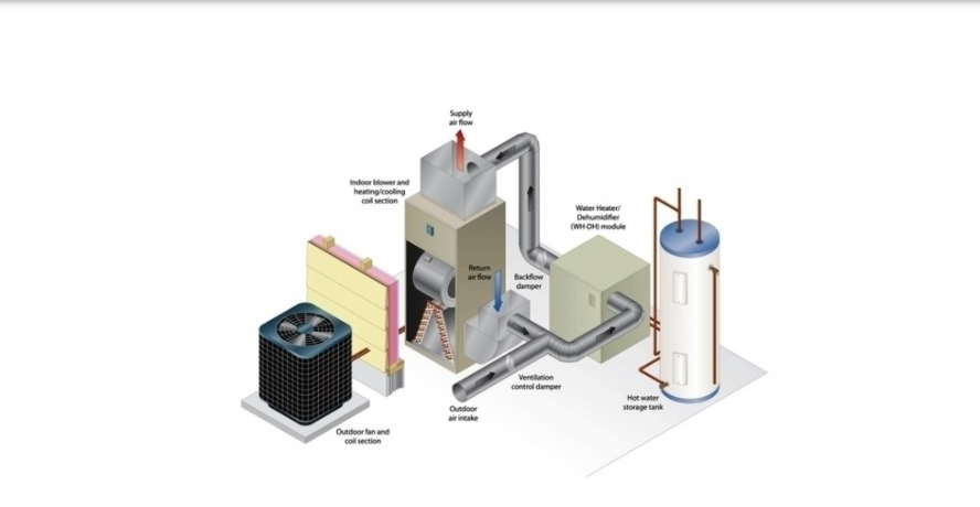 Things You Should Know Before Buying Best Heat Pump