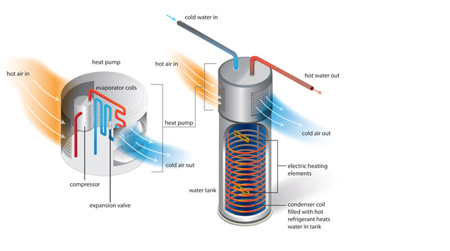 What is Heat Pump Water Heater