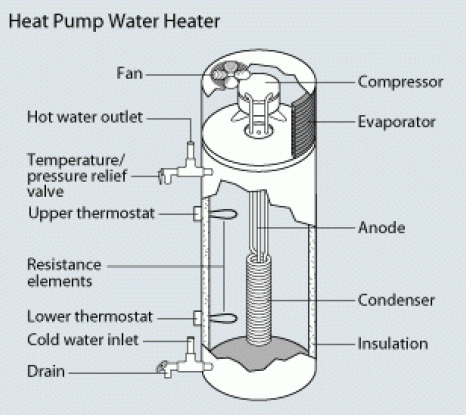 Hybrid Gas Water Heater