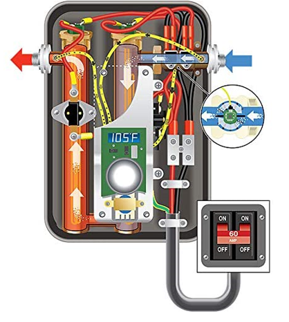 How Do I Use My EcoSmart Tankless Water Heater
