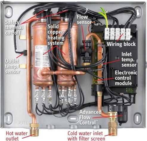 How Does The Stiebel Eltron Water Heater Work