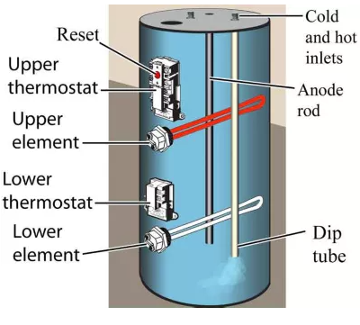What Trips the Reset Button on a Hot Water Heater